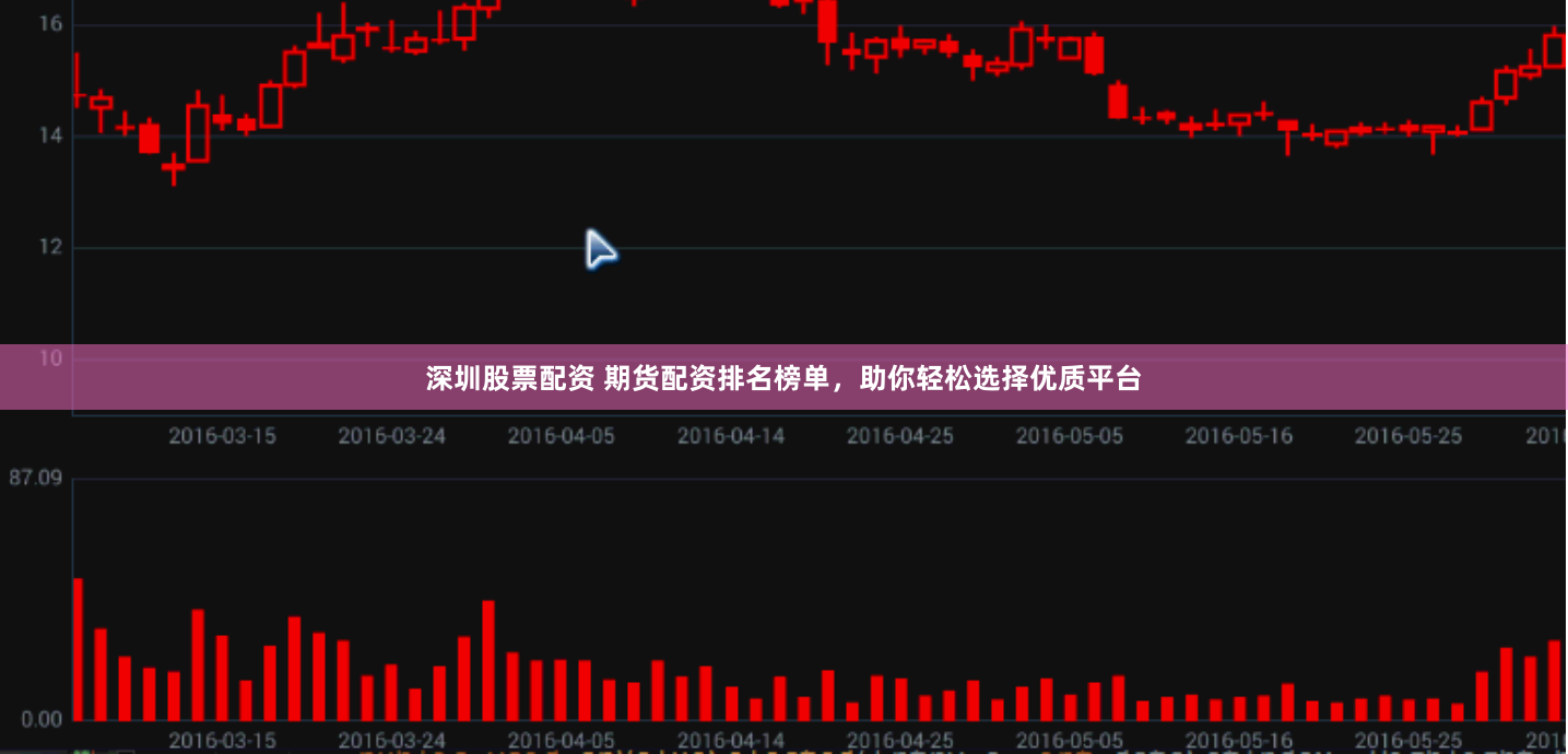 深圳股票配资 期货配资排名榜单，助你轻松选择优质平台