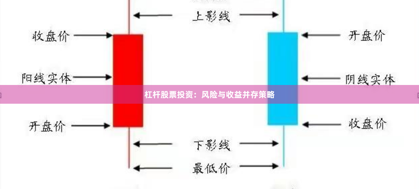 杠杆股票投资：风险与收益并存策略