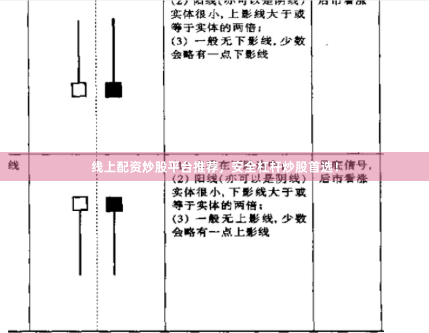 线上配资炒股平台推荐，安全杠杆炒股首选！