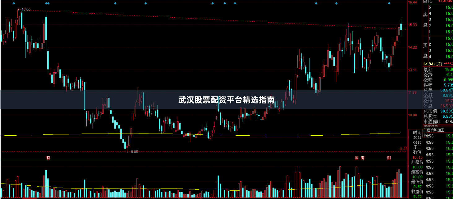 武汉股票配资平台精选指南