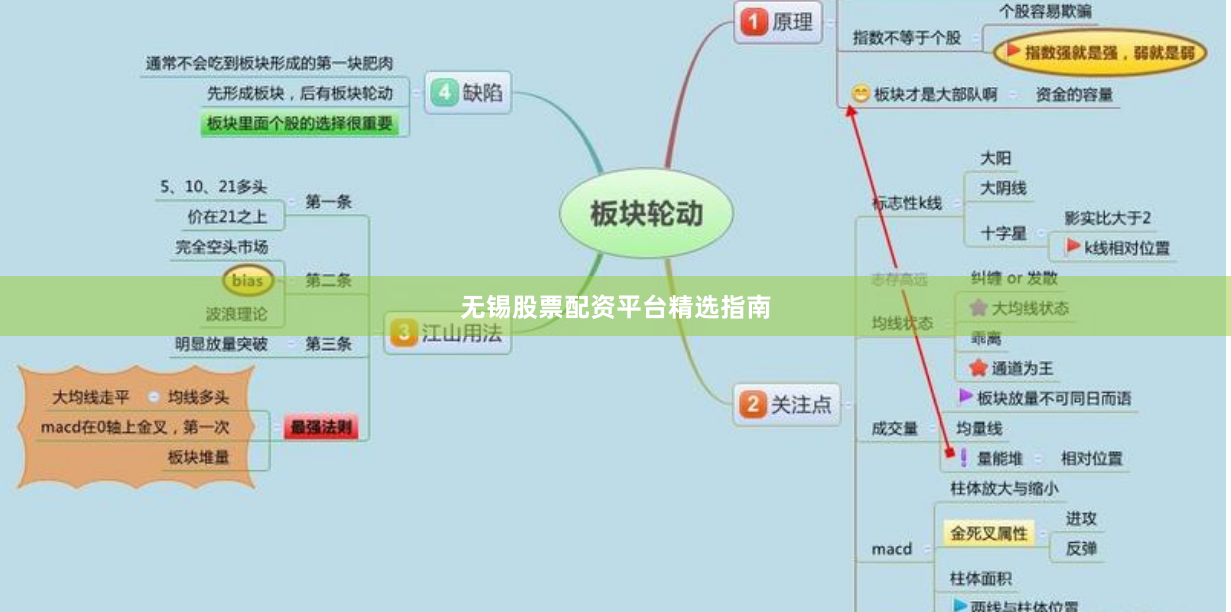 无锡股票配资平台精选指南