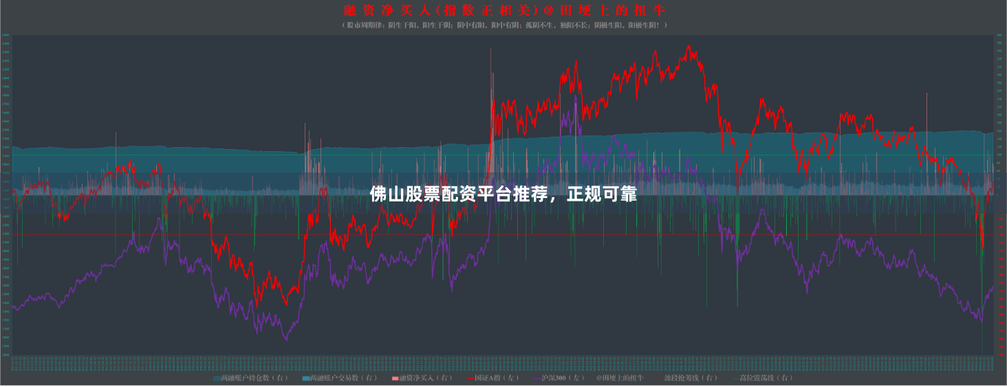 佛山股票配资平台推荐，正规可靠