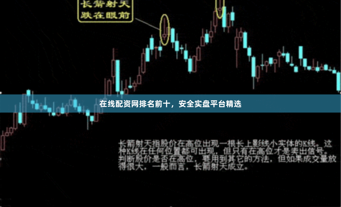 在线配资网排名前十，安全实盘平台精选